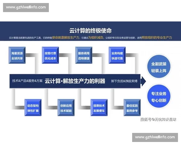 云计算技术创新大赛：探索未来数字化转型与智能应用新趋势